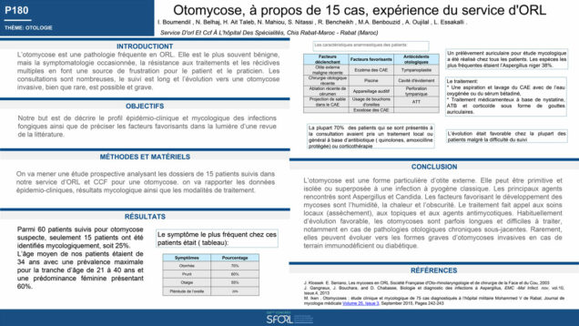 631_Boumendil_Ikrame_P180—Otomycose,-à-propos-de-30-cas,-expérience-du-service-d’ORL-CCF