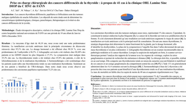 475_Sall_Ahmadou_P025—Prise-en-charge-chirurgicale-des-cancers-différenciés-de-la-thyroïde–à-propos-de-41-cas-à-la-clinique-ORL-Lamine-Sine-DIOP-du-CHNU-de-FANN