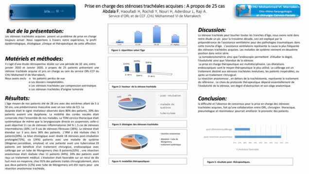 Les sténoses trachéales aquises: à porpos de 25 cas. – La médiathèque ...