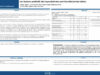 494_HALWANI_chiraz_P045-Les-facteurs-predictifs-des-hypocalcemies-post-thyroidectomie-totale