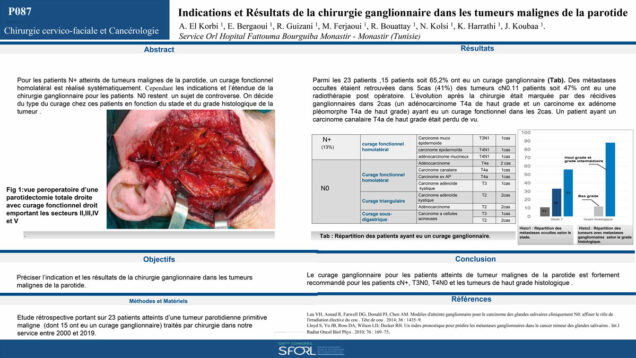 536_KHALED_Harrathi_P087-Indications-et-Resultats-de-la-chirurgie-ganglionnaire-dans-les-tumeurs-malignes-de-la-parotide