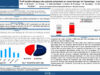 543_KHALED_Harrathi_P094-Profil-epidemiologique-des-patients-presentant-un-corps-etranger-de-loesophage-a-propos-de-380-cas