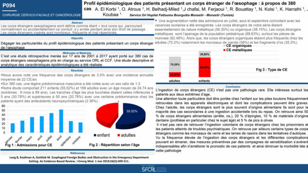 543_KHALED_Harrathi_P094-Profil-epidemiologique-des-patients-presentant-un-corps-etranger-de-loesophage-a-propos-de-380-cas