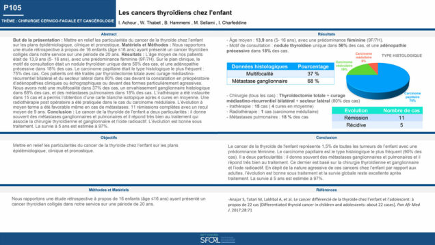 554_Thabet_Wadii_P105-Les-cancers-thyroidiens-chez-lenfant