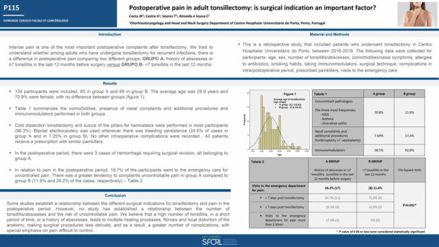 564_Costa_Joana_P115-Postoperative-pain-in-adult-tonsillectomy-is-surgical-indication-an-important-factor
