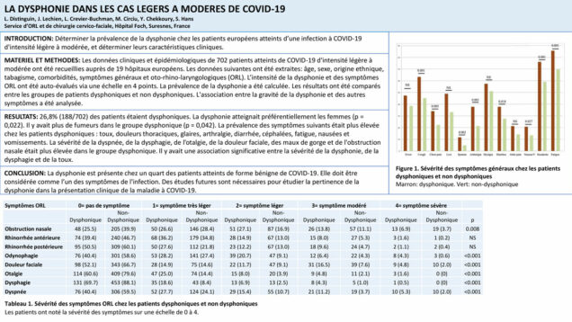 594_distinguin_Lea_P143-La-dysphonie-dans-les-cas-legers-a-moderes-de-COVID-19