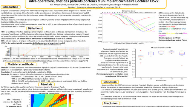 665_VENAIL_FREDERIC_P214-Etude-des-matrices-de-trans-impedance-et-de-la-spead-of-excitation-SoE-au-cours-de-limplantation-cochleaire