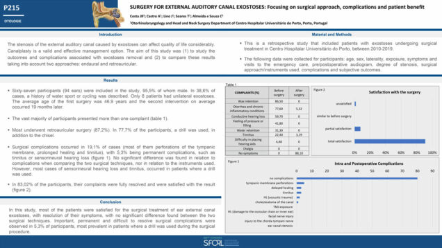 666_Costa_Joana_P215—Surgery-for-external-auditory-canal-exostoses-focusing-on-surgical-approach,-complications-and-patient-benefit
