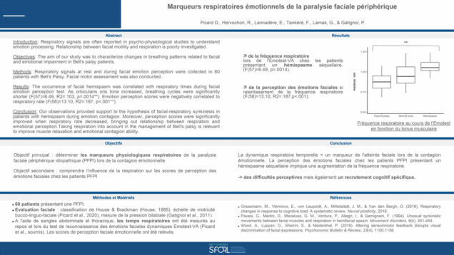 675_PICARD-DUBOIS_Diane_P224-Marqueurs-respiratoires-emotionnels-de-la-paralysie-faciale-peripherique