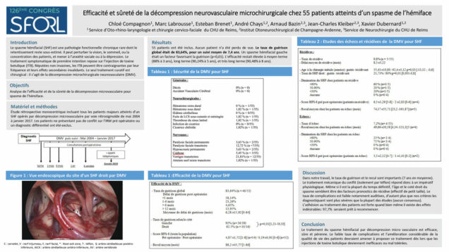 677_COMPAGNON_Chloe_P226-Efficacite-et-surete-de-la-decompression-neurovasculaire-microchirurgicale-chez-55-pa