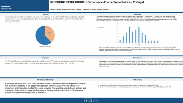 681_Santos_Pedro_DYSPHONIE-PEDIATRIQUE-Lexperience-dun-centre-tertiaire-au-Portugal