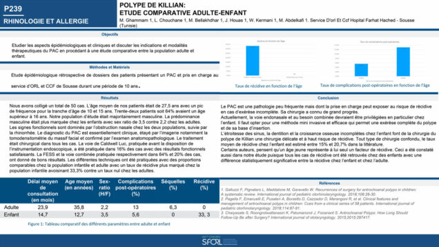 691_CHOUCHANE_Lobna_P239-Polype-antrochoanal-de-Killian-une-etude-comparative-adulte-enfant