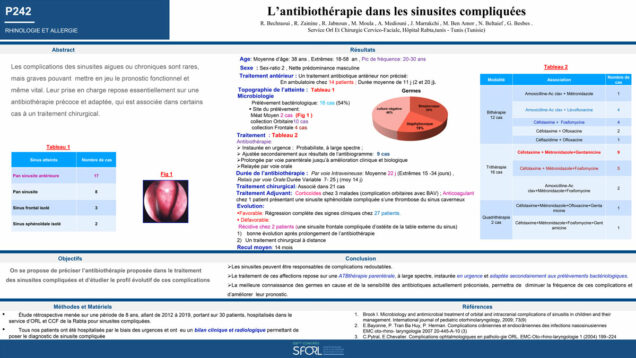 694_JABNOUN_Ramzi_P242-Lantibiotherapie-dans-les-sinusites-compliquees
