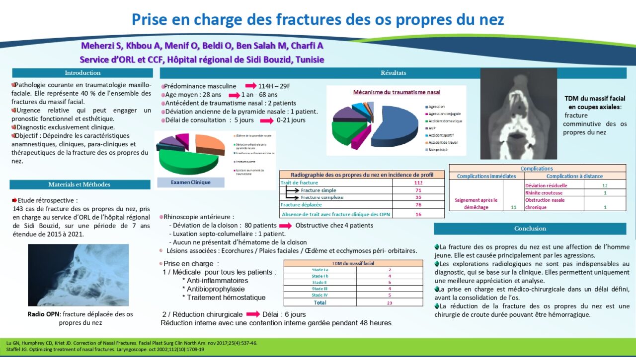 Prise en charge des Fractures des os propres du nez La médiathèque de